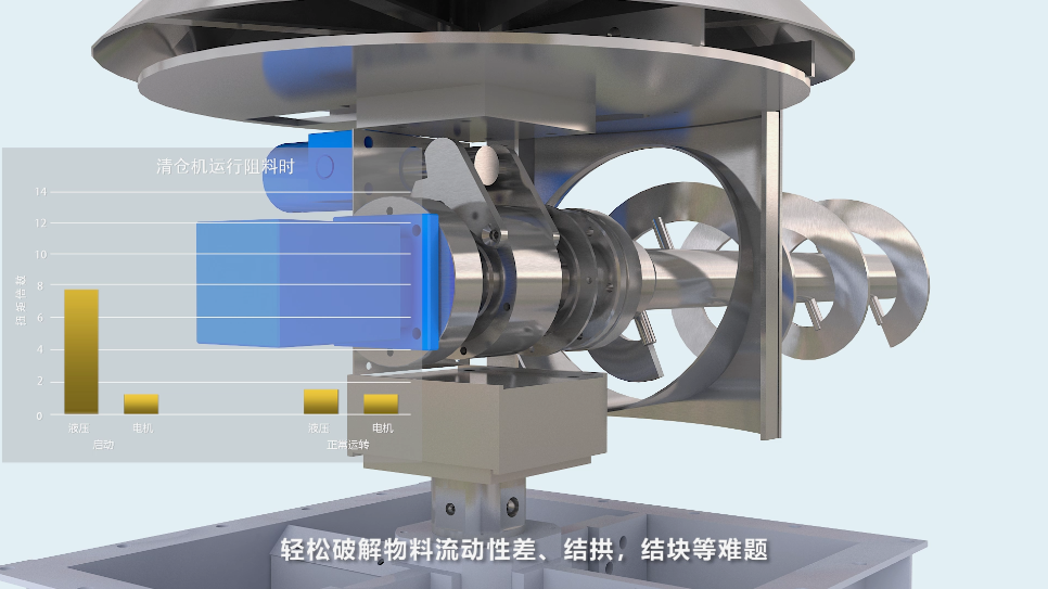 液压清仓机三维机械动画 机械原理演示动画—上海虎置3d动画制作